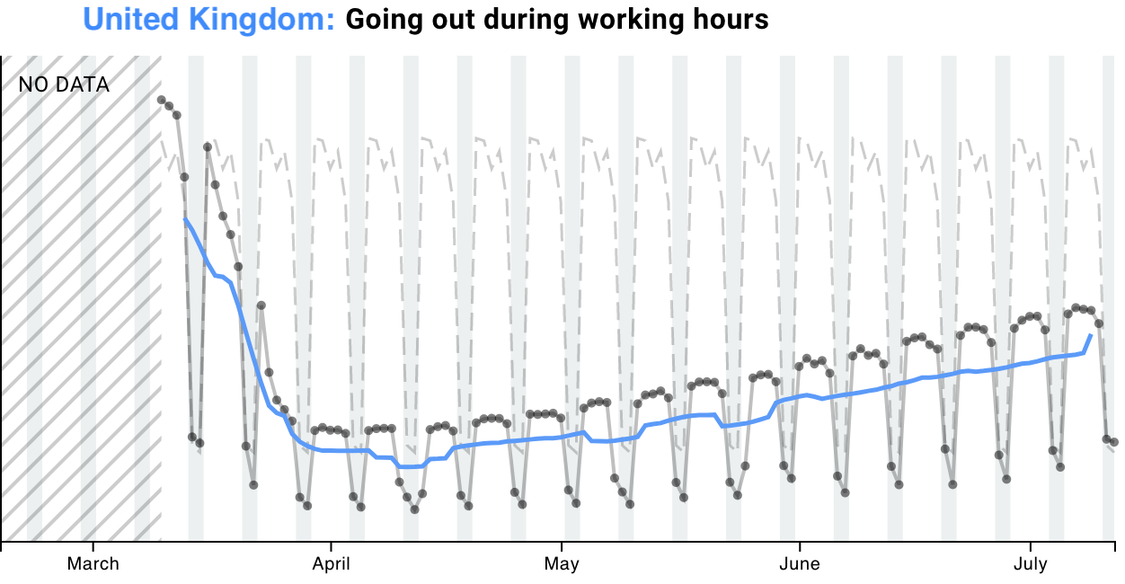 UK: going out during the day