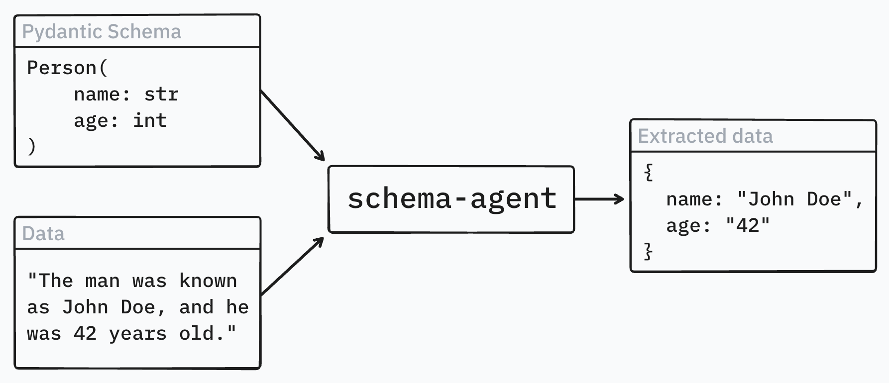 schema_agent
